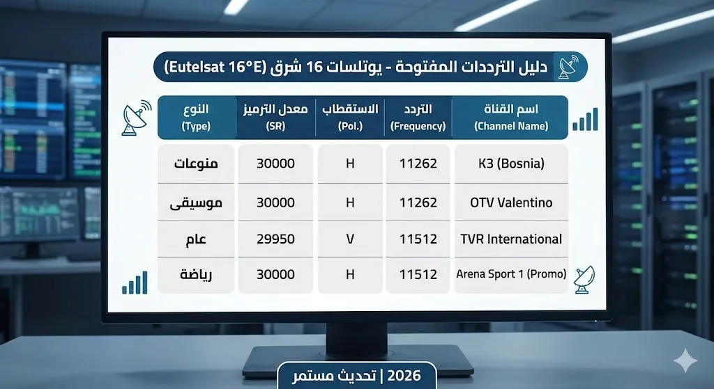 ترددات القنوات المفتوحة على قمر يوتلسات 16