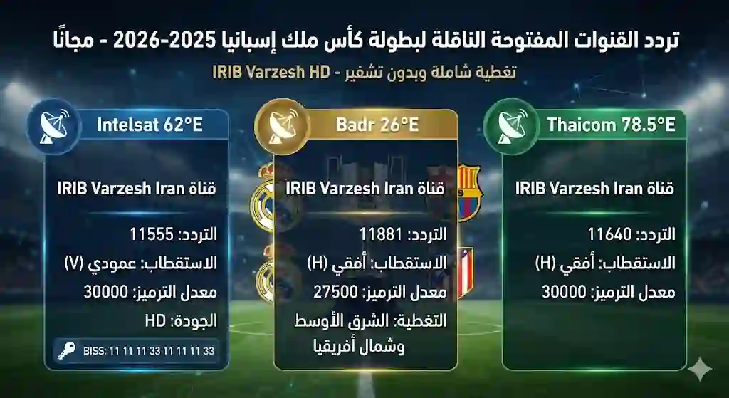 تردد القنوات المفتوحة الناقلة لمباريات كأس ملك إسبانيا 2025-2026